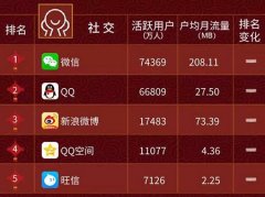 如何做好微博推广增加10万+粉丝