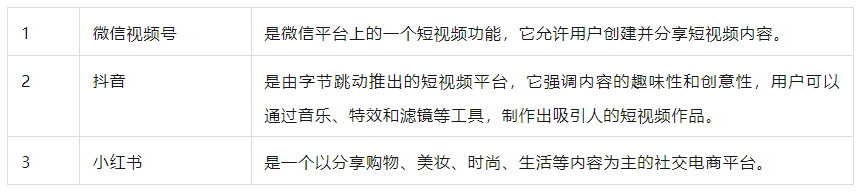 微信视频号抖音小红书对比